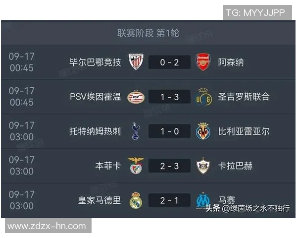 欧洲五大联赛最新积分榜深度分析各队表现与竞争态势 欧洲五大联赛最新积分榜深度分析各队表现与竞争态势