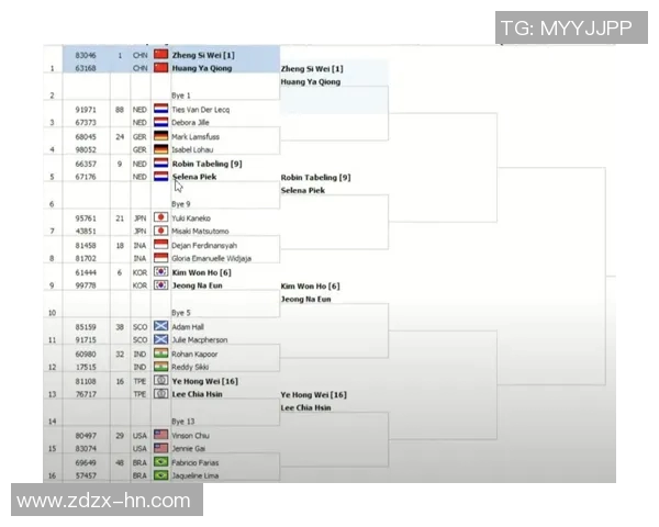 羽毛球混双顶尖组合战术演变与攻防协同模式深度解析