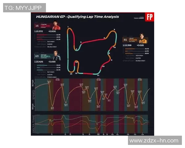 F1赛季赛道适应策略分析及车队表现全面评估