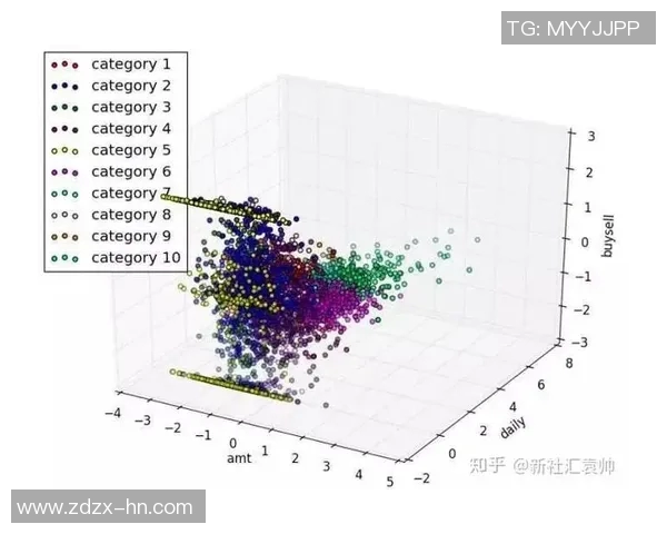 预测：战术解析胜率几何？数据模型告诉你答案