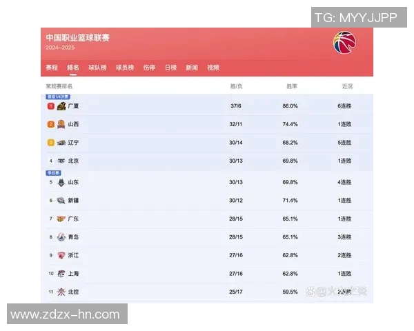 CBA球队赛季中期表现及阵容调整 CBA球队赛季中期表现及阵容调整