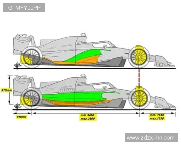 F1新赛季赛车技术升级重点解读
