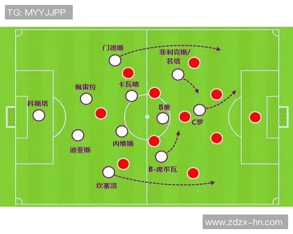 战术拆解:世界杯为何能掌控比赛节奏? 战术拆解:世界杯为何能掌控比赛节奏?